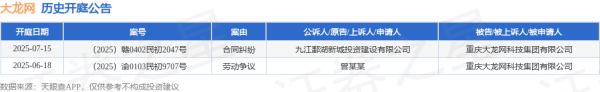 金富宝配资 大龙网作为被告/被上诉人的1起涉及劳动争议的诉讼将于2025年6月18日开庭