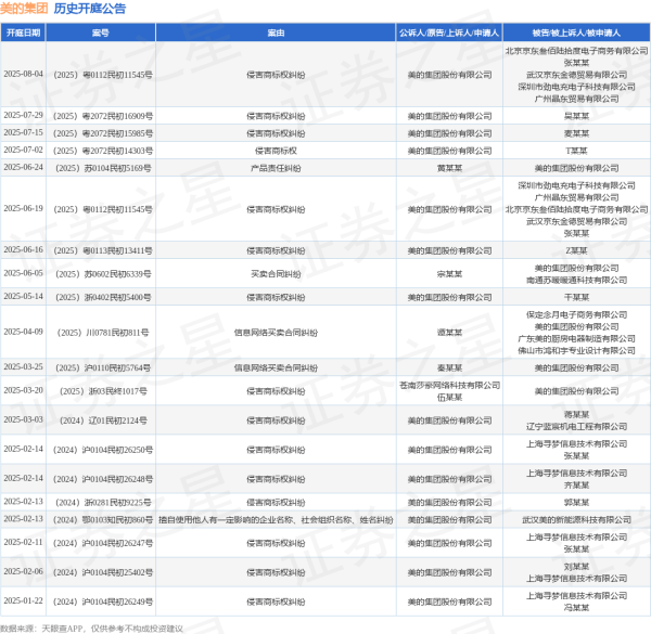 富兴配资端 美的集团作为被告/被上诉人的1起涉及产品责任纠纷的诉讼将于2025年6月24日开庭