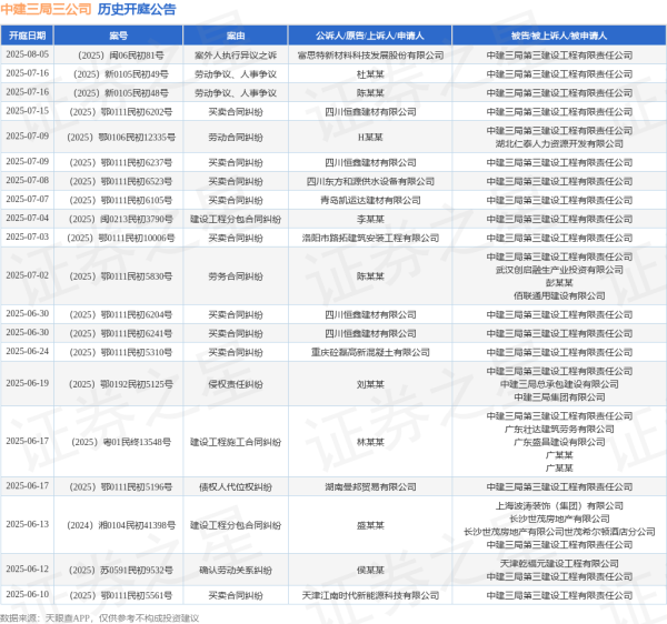 利好优配 中建三局三公司作为被告/被上诉人的1起涉及买卖合同纠纷的诉讼将于2025年6月24日开庭