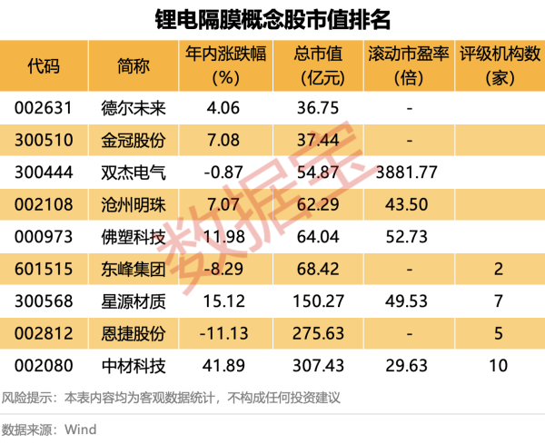 优优配送版 福田汽车：半固态电池已批量应用于电动轻卡